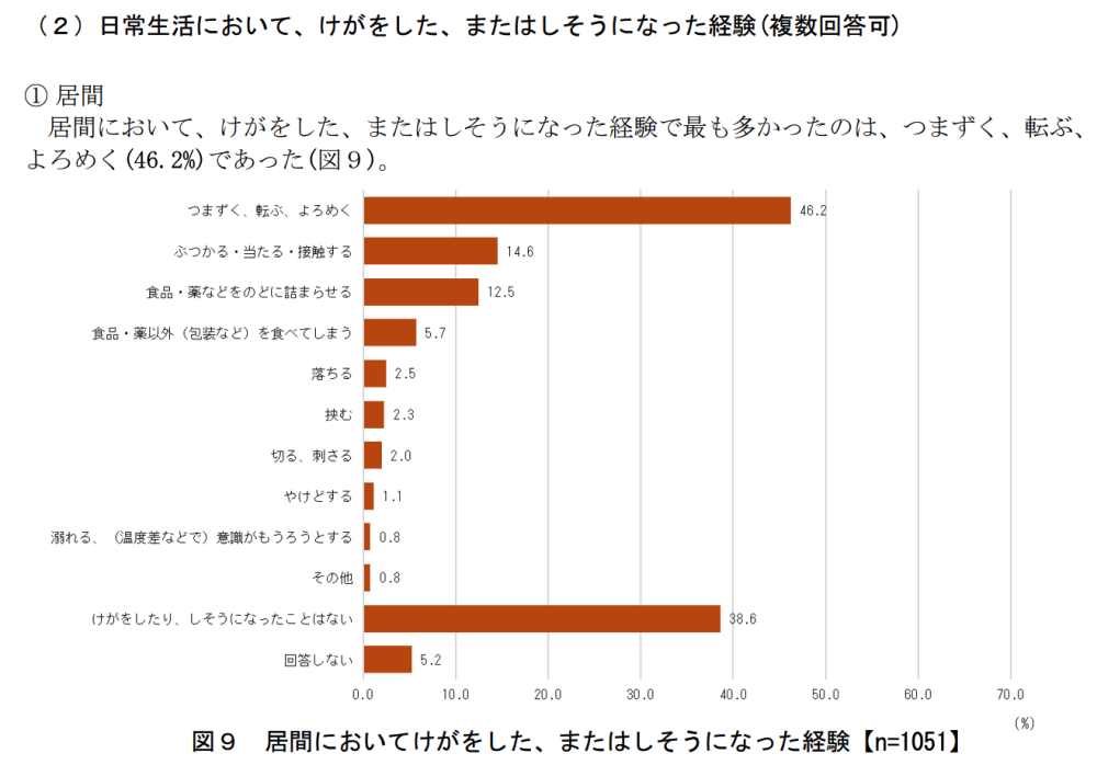 フローリング 転倒防止 方法