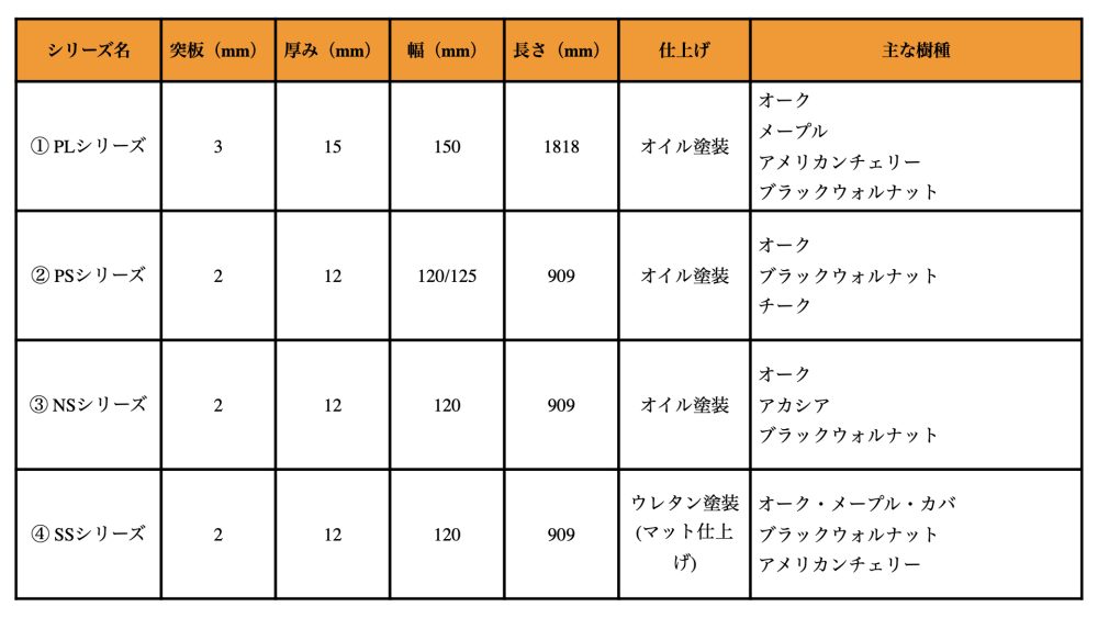 無垢フローリング 床暖対応