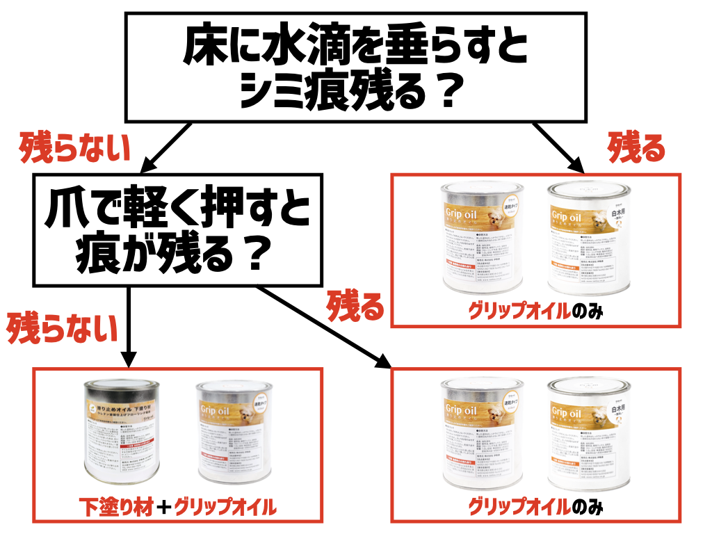 フローリング 塗装 の 見分け